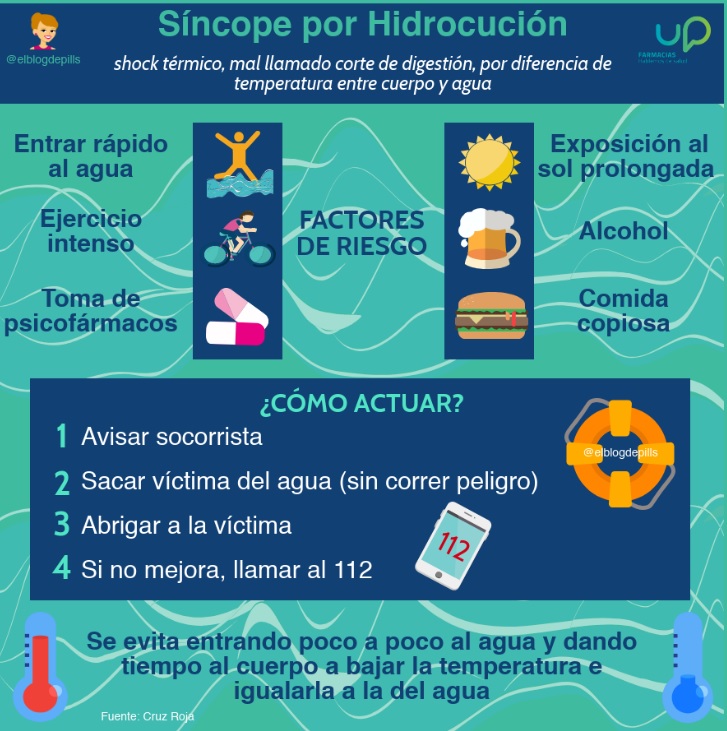 que hacer ante un corte de digestion infografia